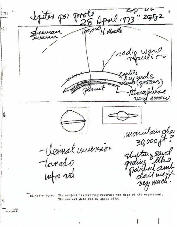Рисунка с графични данни към сесията на Инго Суон